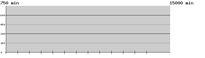 kestot