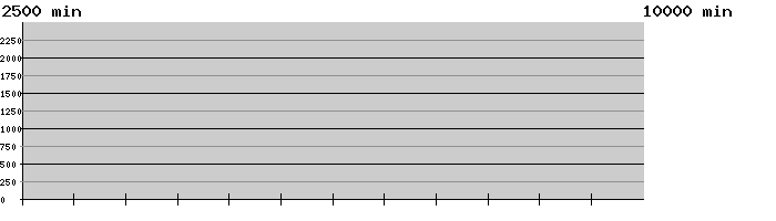 kestot